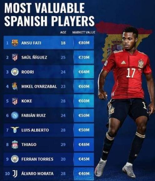 西班牙球员爆料视频最新,最新爆料视频揭露足坛内幕  第2张